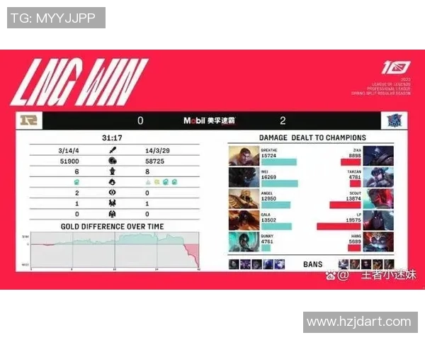 深入分析RNG与LNG比赛的实时数据与赛后复盘经验分享