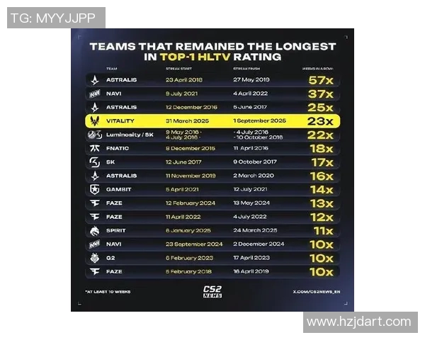 权威发布CSGO实力榜单揭示全球顶尖战队最新排名与实力对比分析