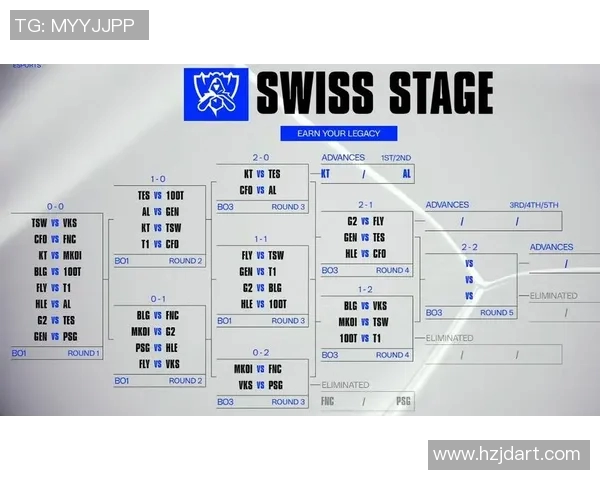 esports数据全球挑战赛中BLG团队意识的表现分析与评价 esports数据全球挑战赛中BLG团队意识的表现分析与评价