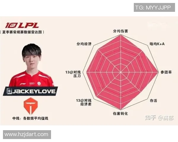 esports数据深入分析EDG在英雄联盟赛事中的运营策略及其成败得失 esports数据深入分析EDG在英雄联盟赛事中的运营策略及其成败得失