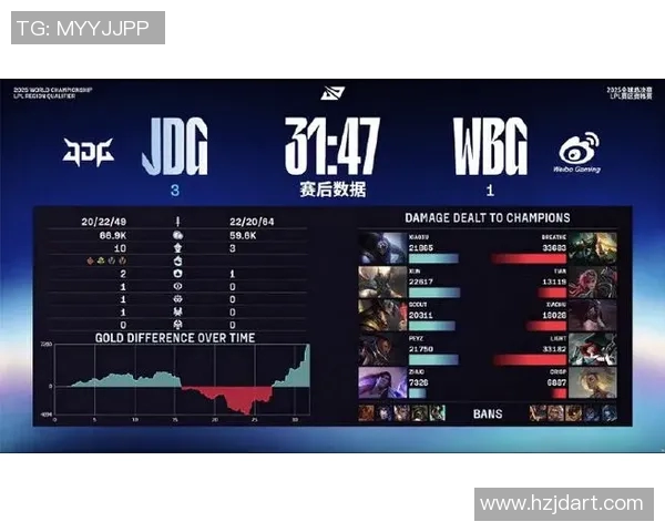 esports最新数据深入分析JDG战队区域防守策略及其在电竞比赛中的应用与效果