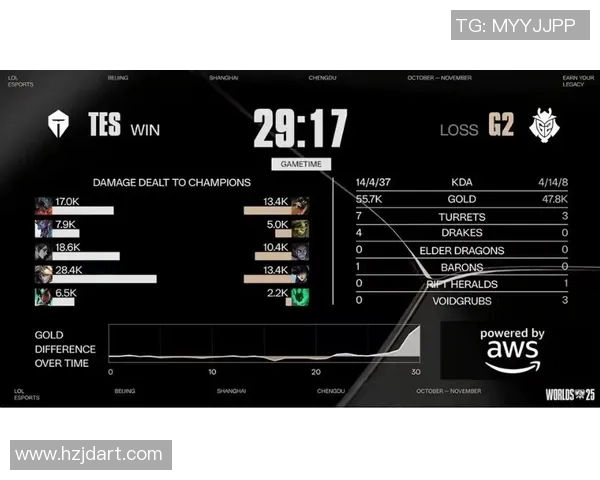王者荣耀TES战队进攻策略分析与成效评估探讨实时新闻